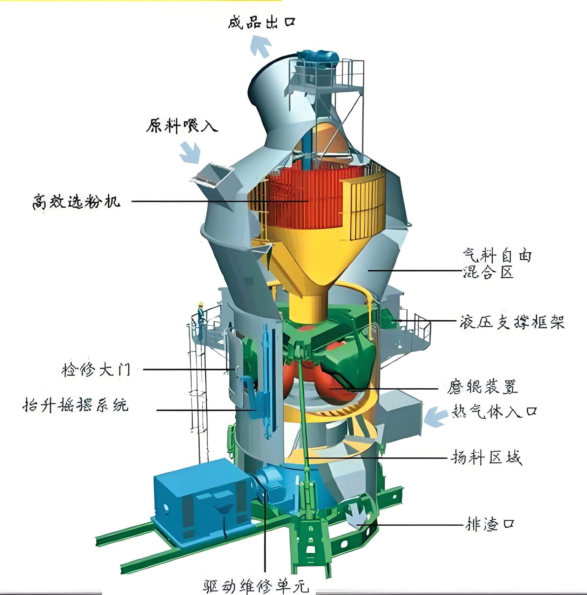微粉磨工作原理