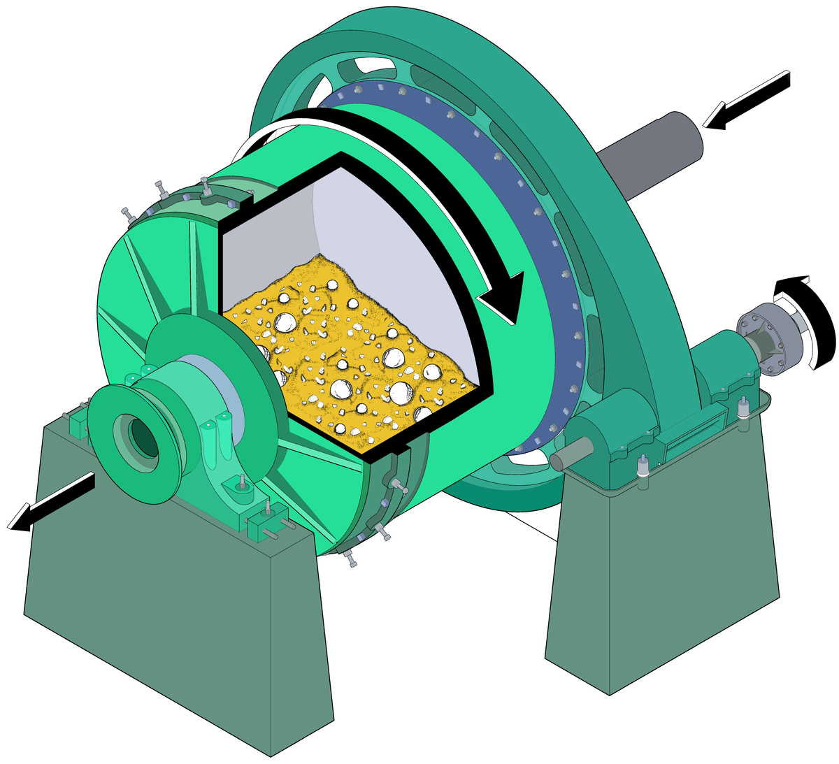 1771492448-batch-ball-mill-working-principle 间歇球磨机工作原理