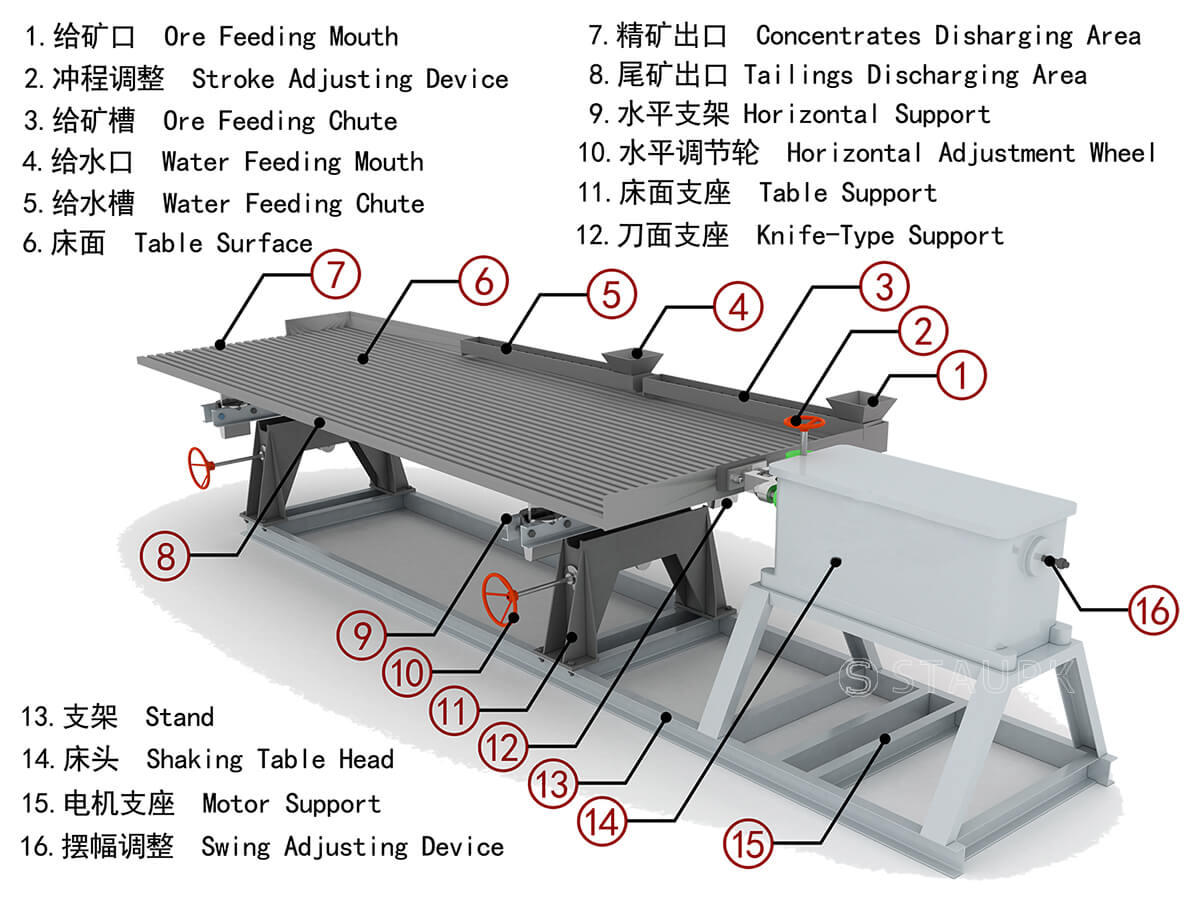 1771498896-6s-shaking-table-structure 6-S摇床产品结构