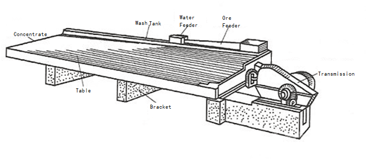 1771498899-6s-shaking-table-working-principle 6-S摇床工作原理