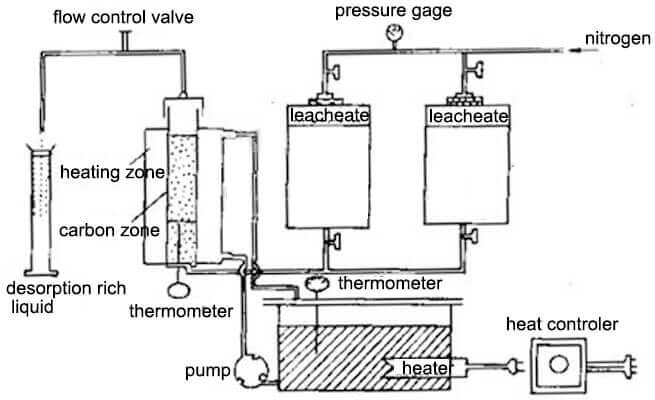 1771511036-high-temperature-and-high-pressure-desorption-electrolysis-system-working-principle 高温高压解吸电解系统工作原理