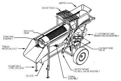 1771511833-mobile-trommel-gold-wash-plant-structure 砂金滚筒选金筛产品结构