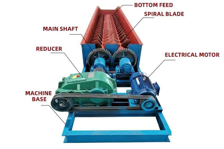 1771553621-trough-type-ore-washer-structure 槽式洗矿机产品结构