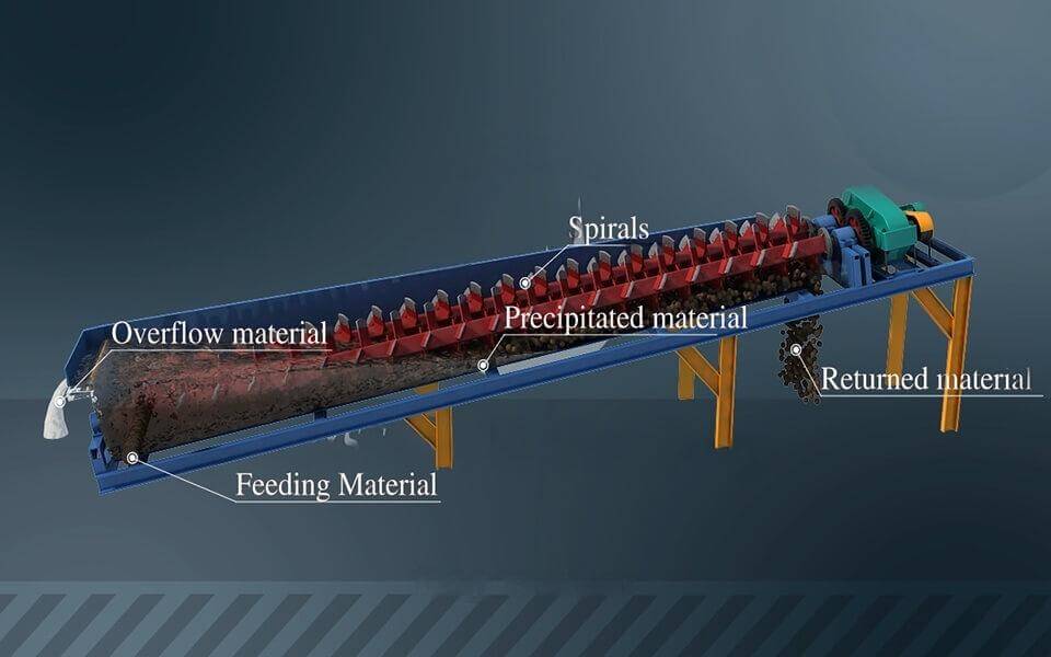 1771553623-trough-type-ore-washer-working-principle 槽式洗矿机工作原理