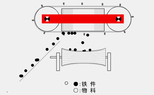 除铁器工作原理