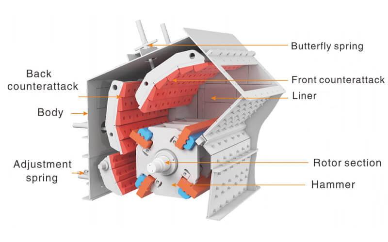 impact-crusher-product-structure